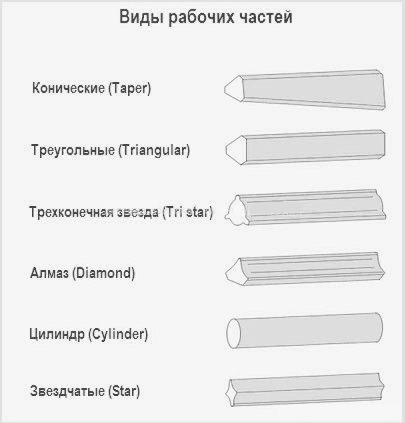 Картины шерстью – техника валяния для начинающих